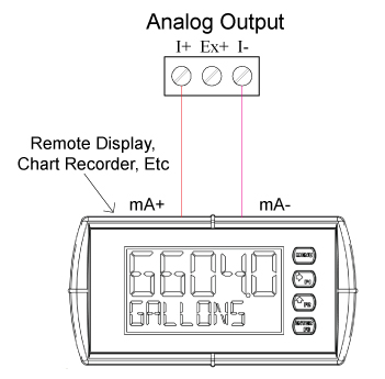 Active 4-20 mA Output Powered by ConsoliDator+