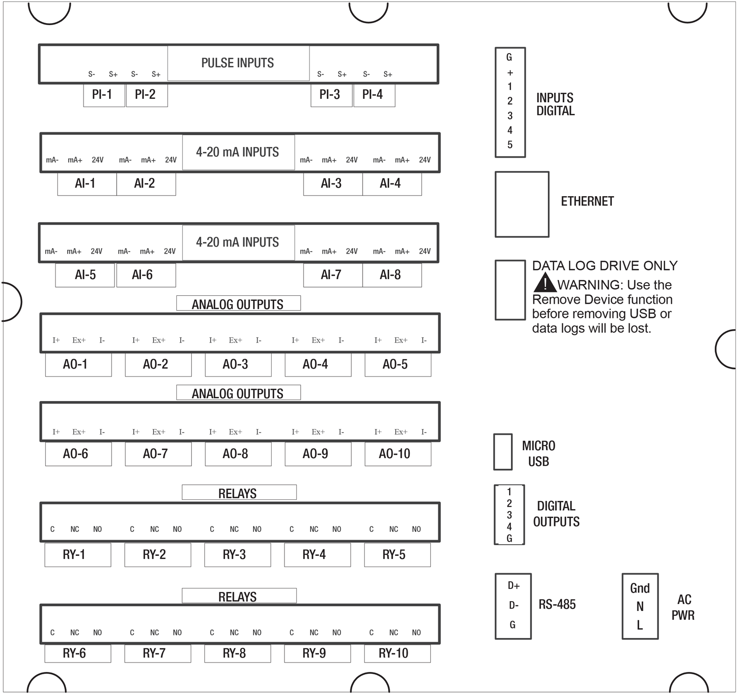 PD9000 Inputs and Outputs