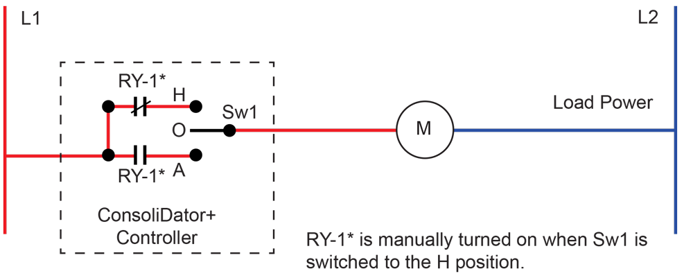 HOA Block Diagram for Control Switch