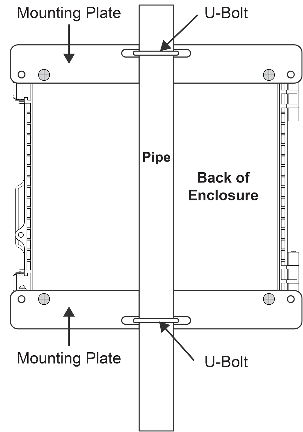 Back view of the PDA1909 enclosure mounted to 2” pipe with PDA6909 pipe mounting kit