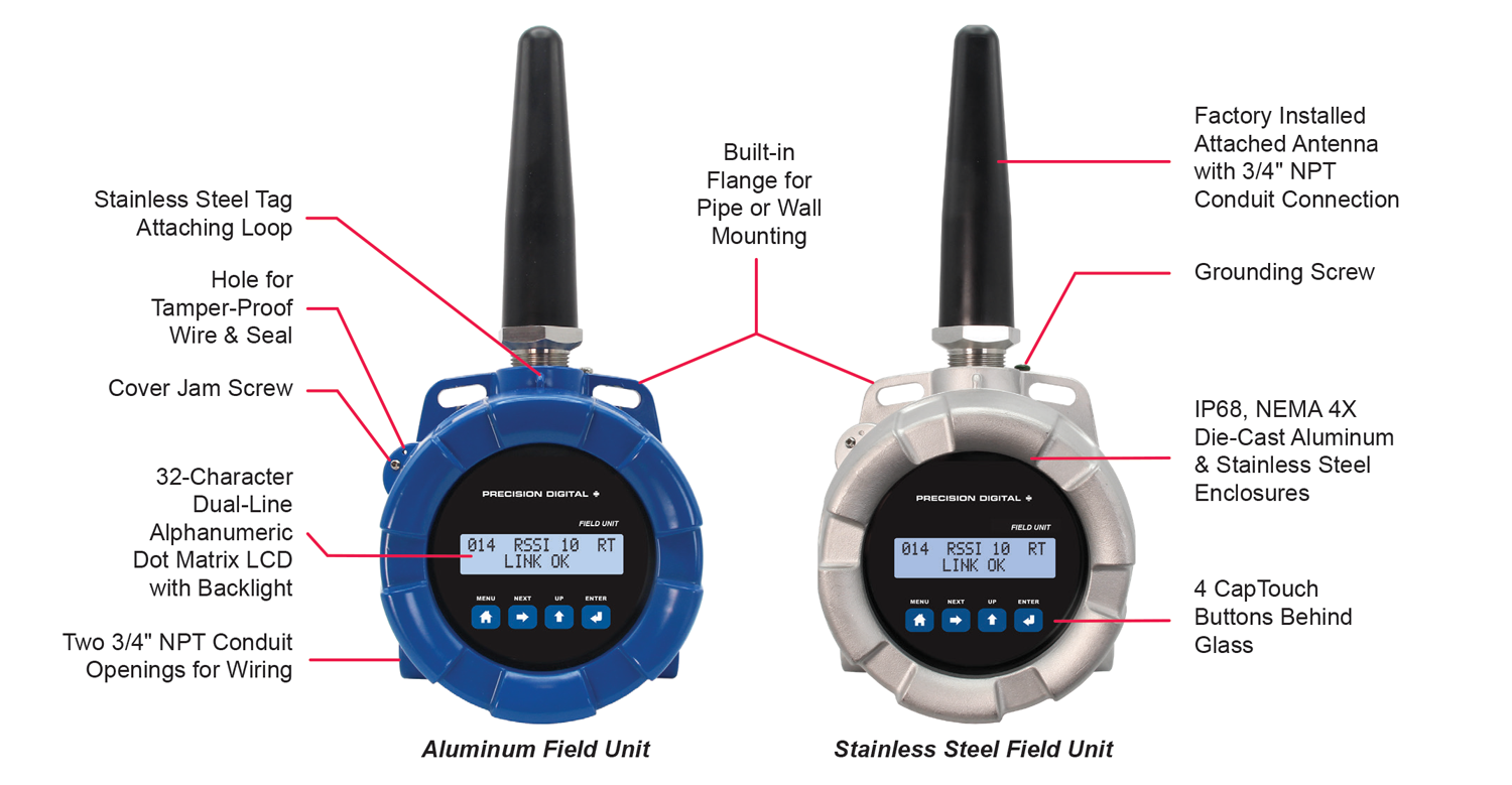 PDW90 Field Unit Key Features Callouts