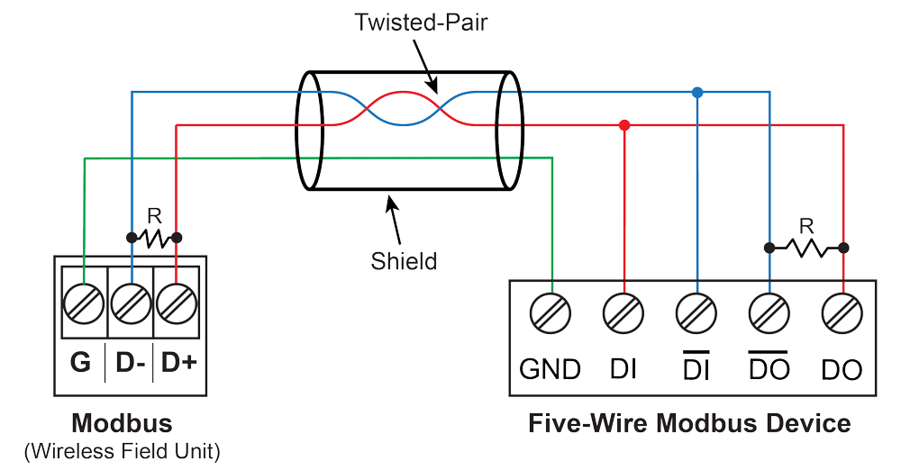 Five-Wire RS-485 Modbus Connections