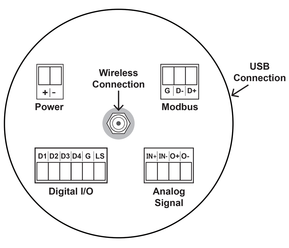 PDW30 Display Module Connections