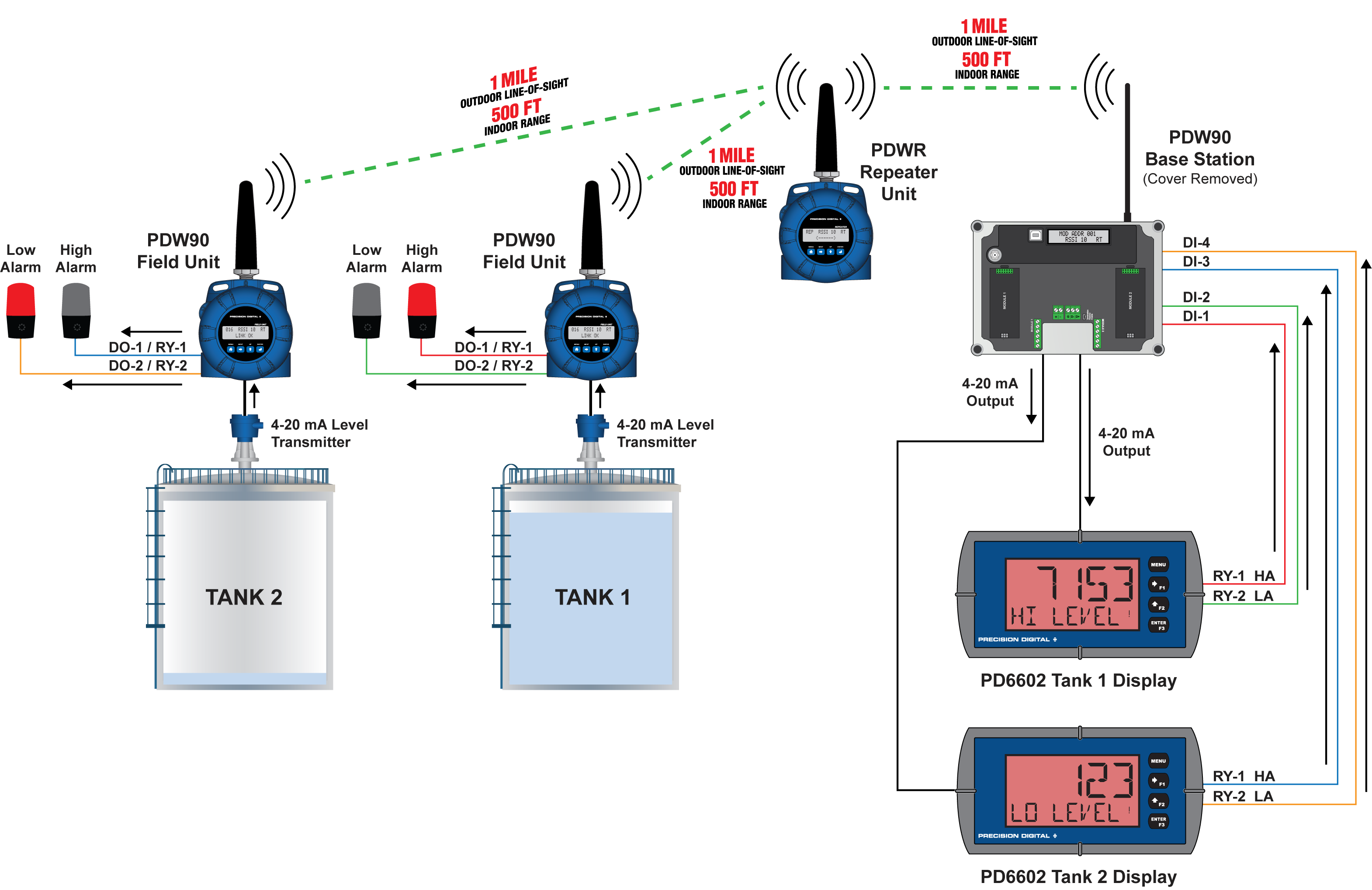 Extending Signal Range with PDWR Repeaters