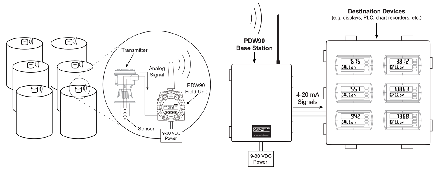 PDW90 Typical Application