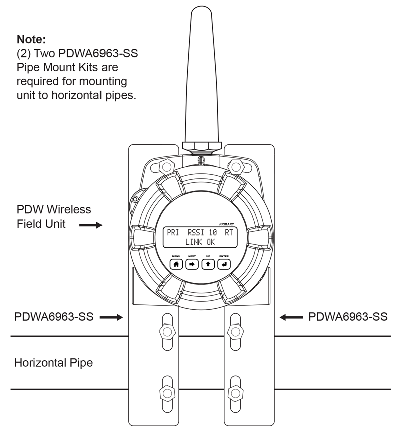 Two PDWA6963-SS Pipe Mounting Kits Used for Horizontal Pipes