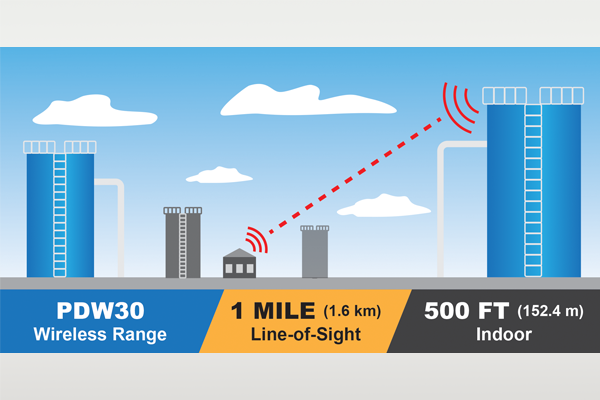 Wireless Solutions in Complex Areas