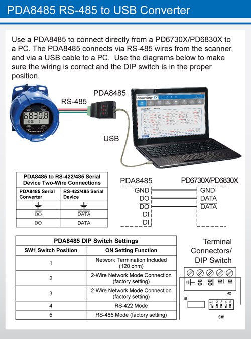 PDA8485 Connection