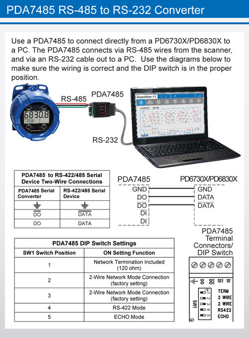 PDA7485 Connection