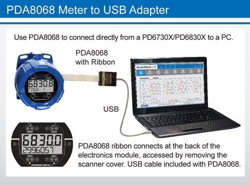 PDA8068 Connection