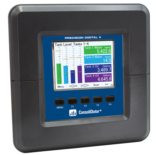 Multivariable Controller