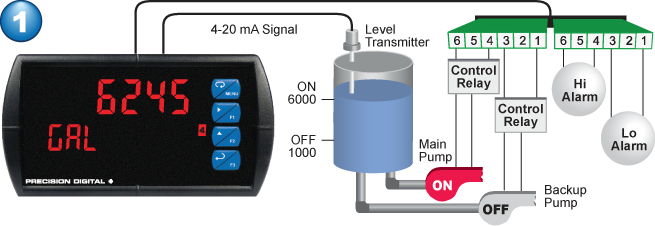 Pump Alternation Control - Stage 1