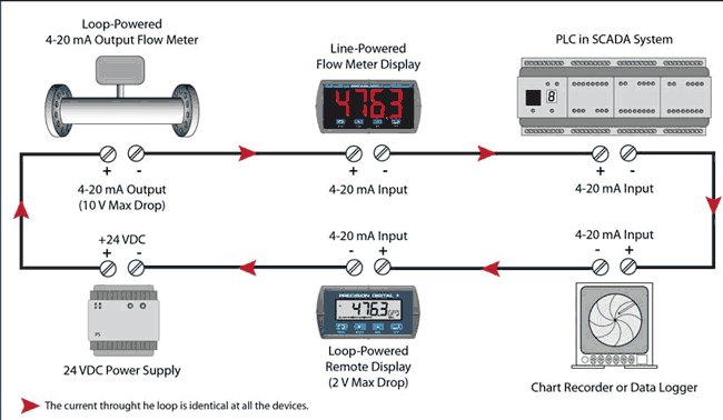 24vdc Voltage Drop Chart