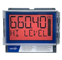 PDM4D Loop Leader+ Intro Meter Demo