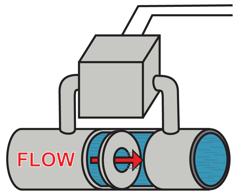 Differential Pressure Flowmeter