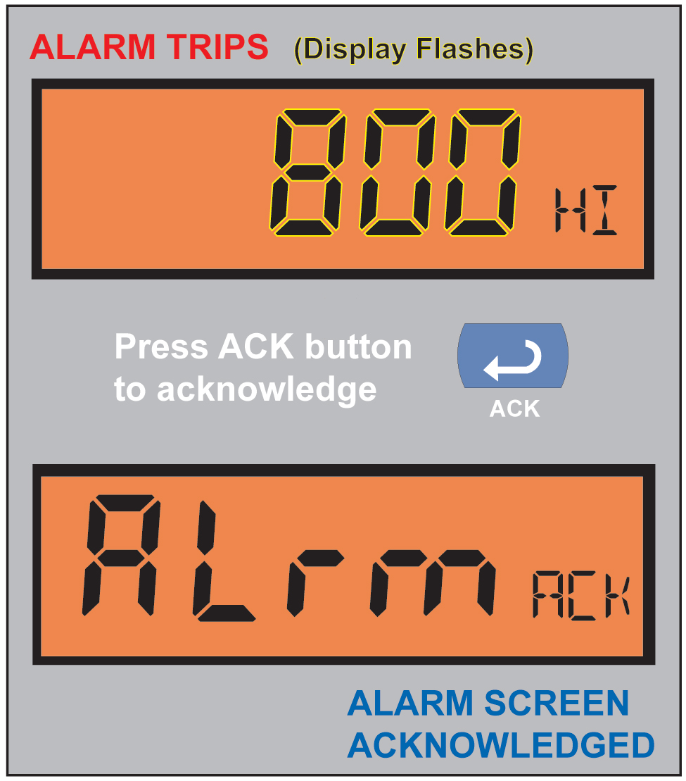 Alarm Trips and Acknowledged Shown on Display