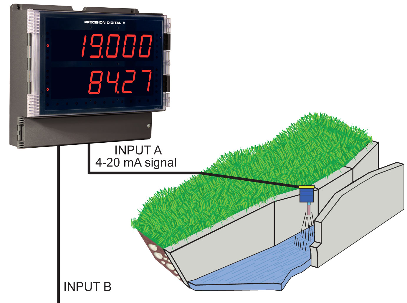 Weir Flow Calculated Using Exponential Signal Input Conditioning