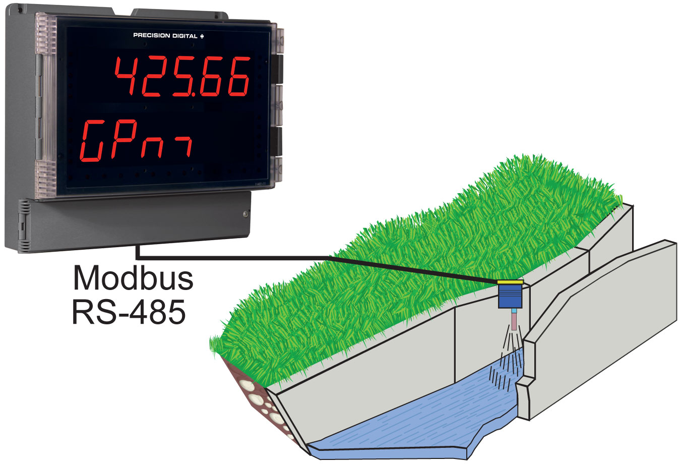 PD2-6060 Weir Flow Diagram