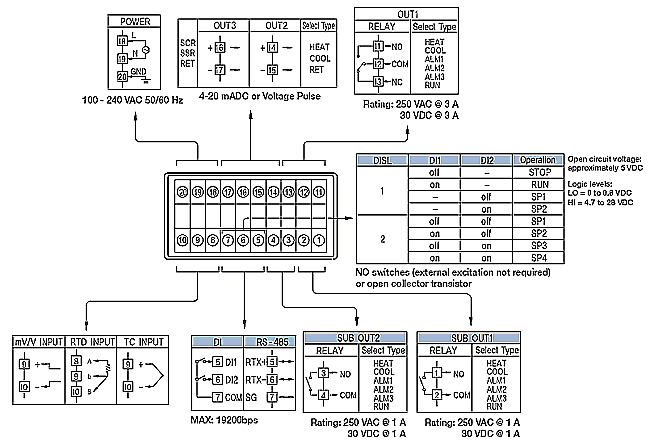 Process and Temperature Controllers Connections PD542 and PD543