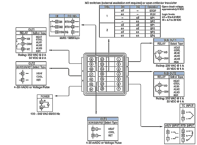 Process and Temperature ControllersPD544 and PD545