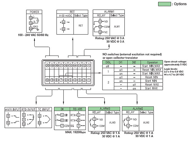 Digital Temperature Indicator 560 Connections PD562