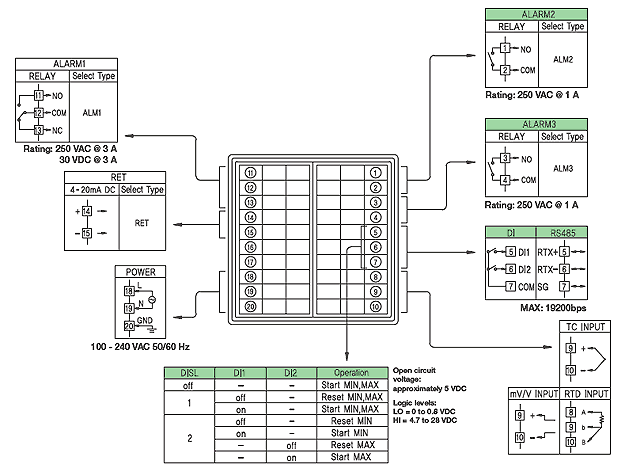 Digital Temperature Indicator 560 Connections PD568