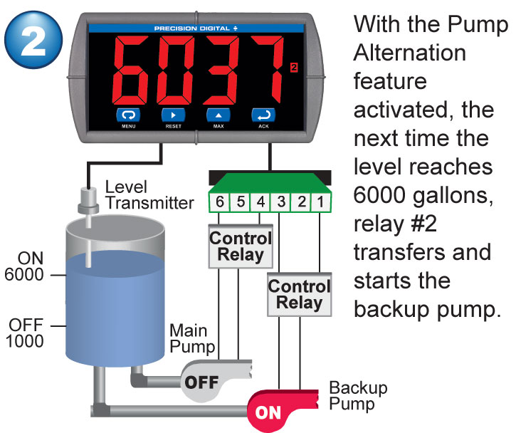 PD765 Pump Alternation Step 2
