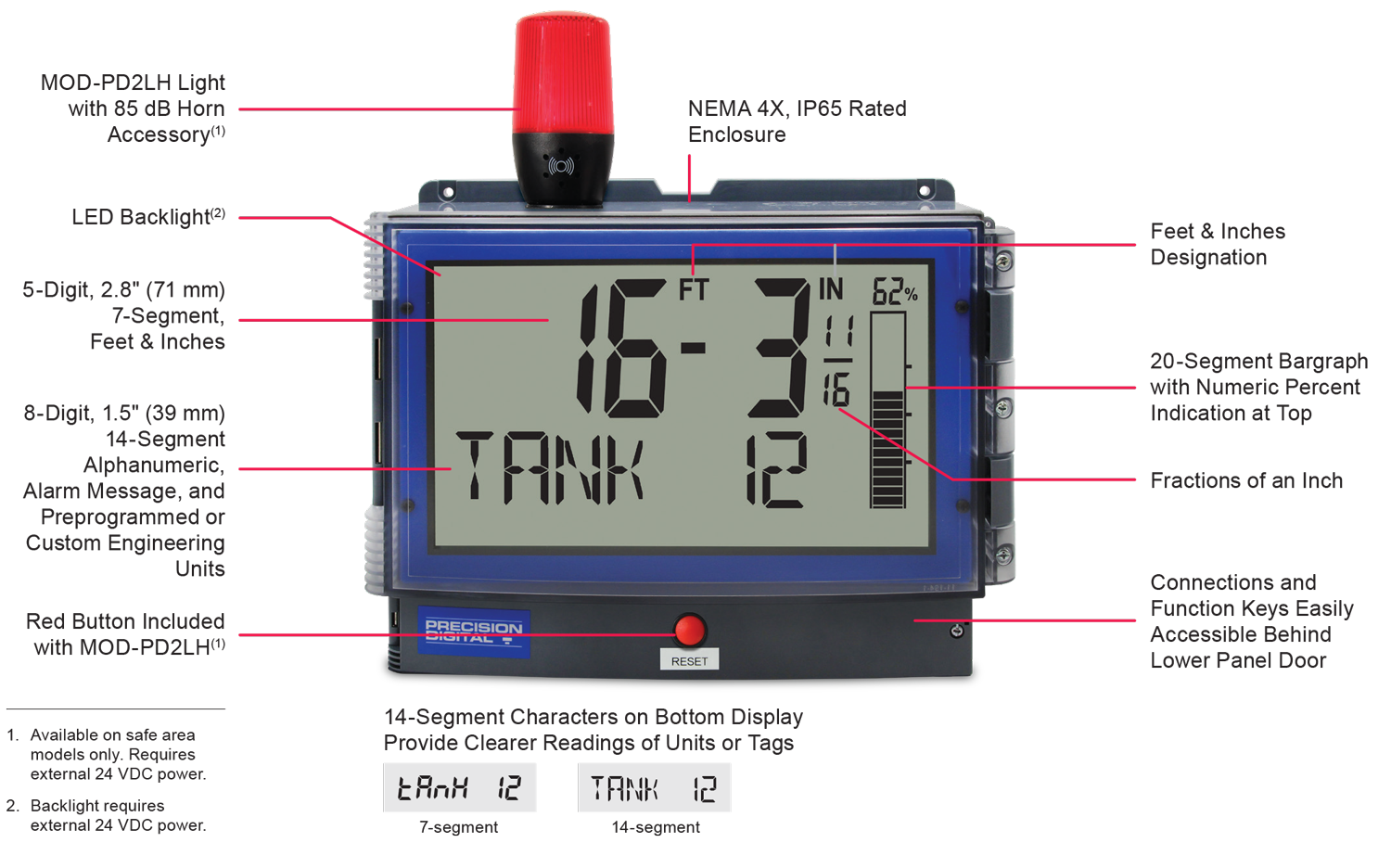 PD4-6603 Display Features