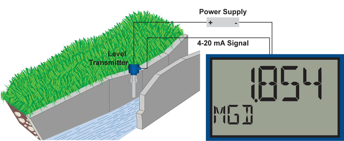 Open Channel Flow