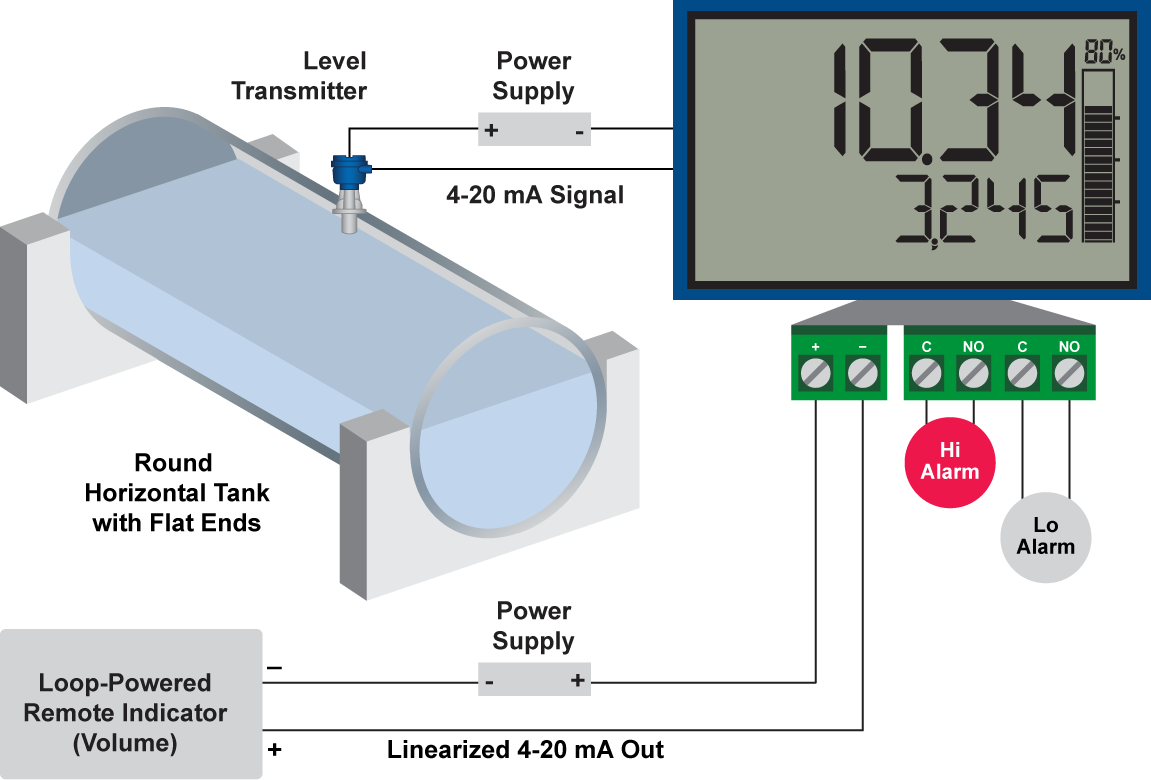 Round Horizontal Tank Linearization