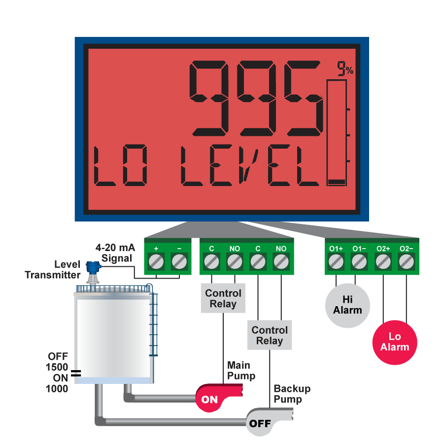 PD4-6600 Pump Alternation Step 4