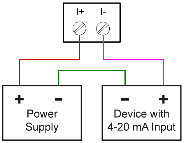 PD4-6600 4-20mA Output Connection