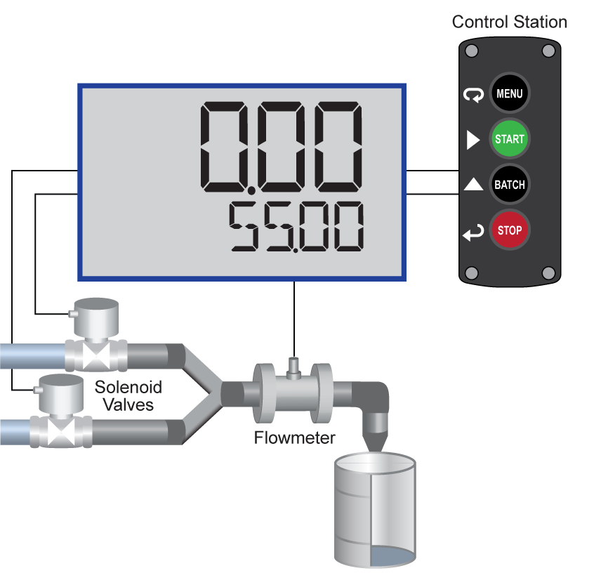 Batch control Step 1