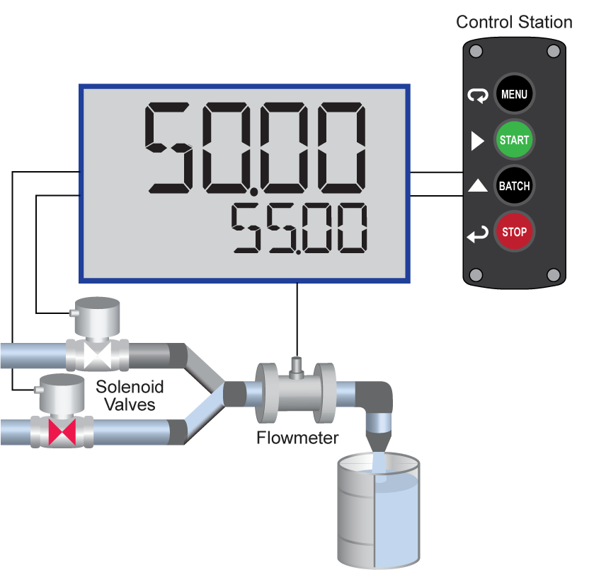 Batch control Step 3