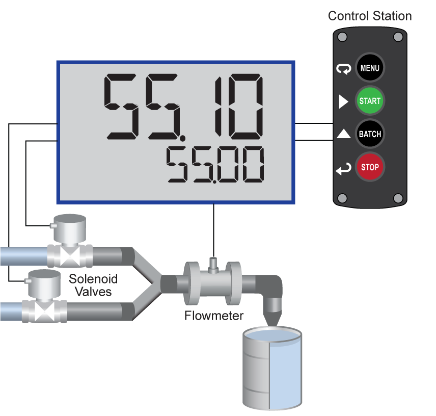 Batch control Step 4