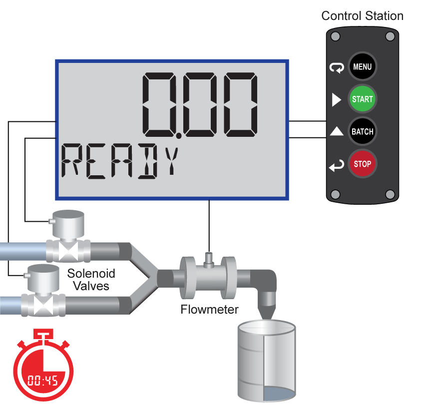 Batch control Step 5