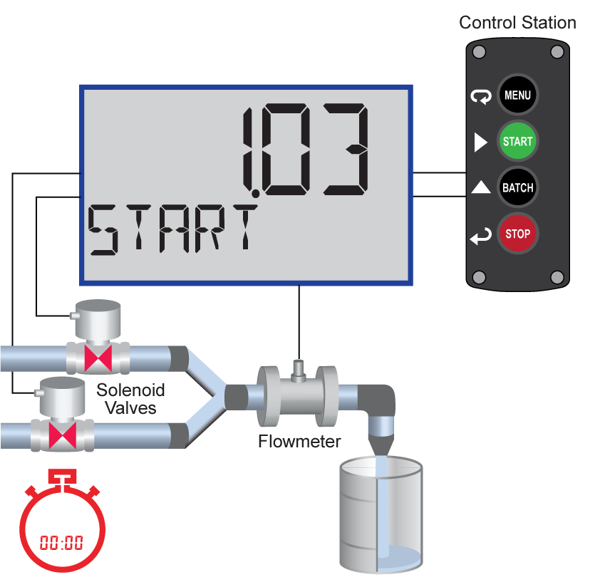 Batch control Step 6