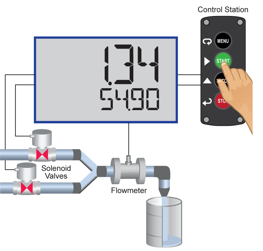 Batch control Step 6