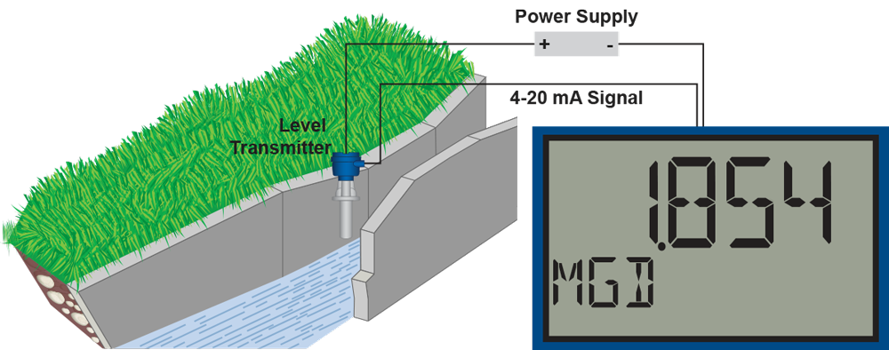 Open Channel Flow