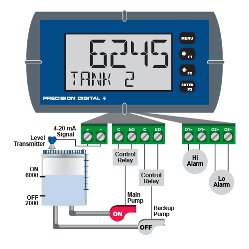 PD6600 Pump Alternation Step 1