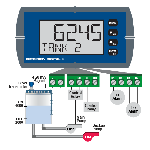 PD6600 Pump Alternation Step 2