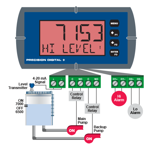 PD6600 Pump Alternation Step 3