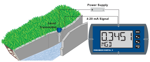 Open Channel Flow