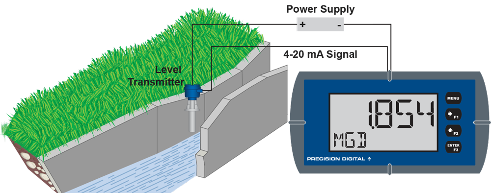 Open Channel Flow