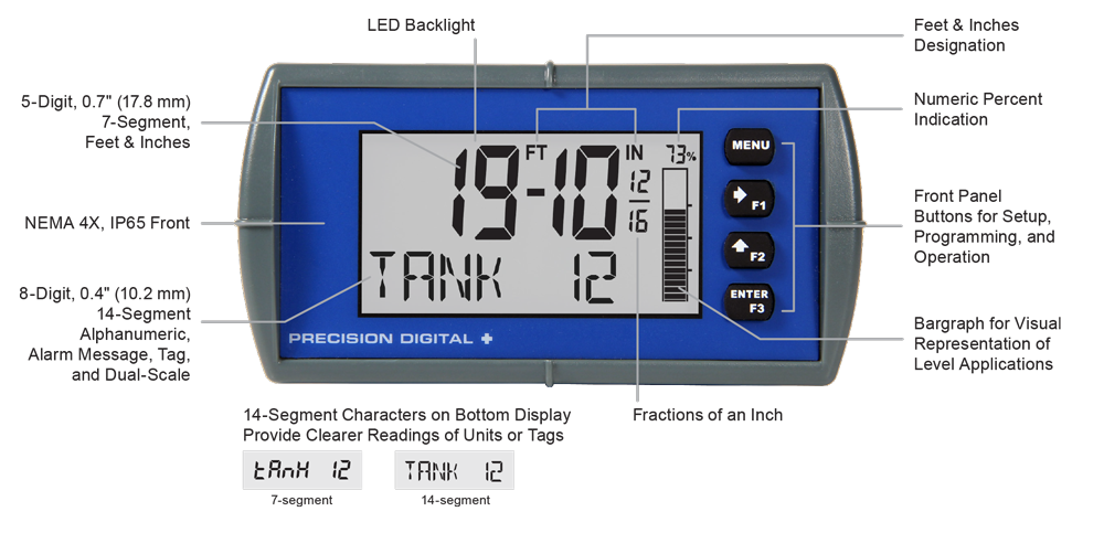 PD6603 Display Features