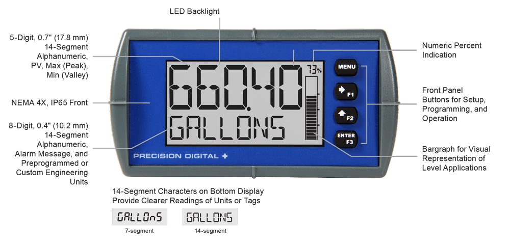 PD6604 Display Features