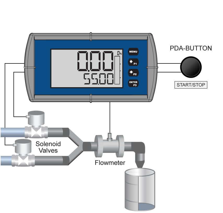 Batch control Step 1