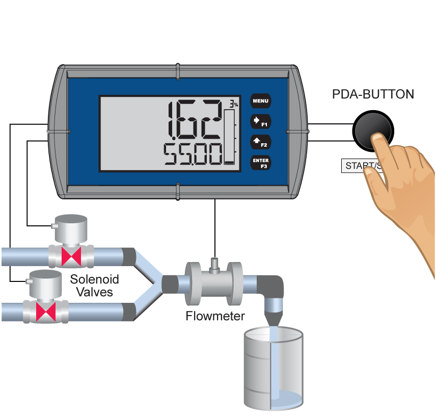 Batch control Step 2