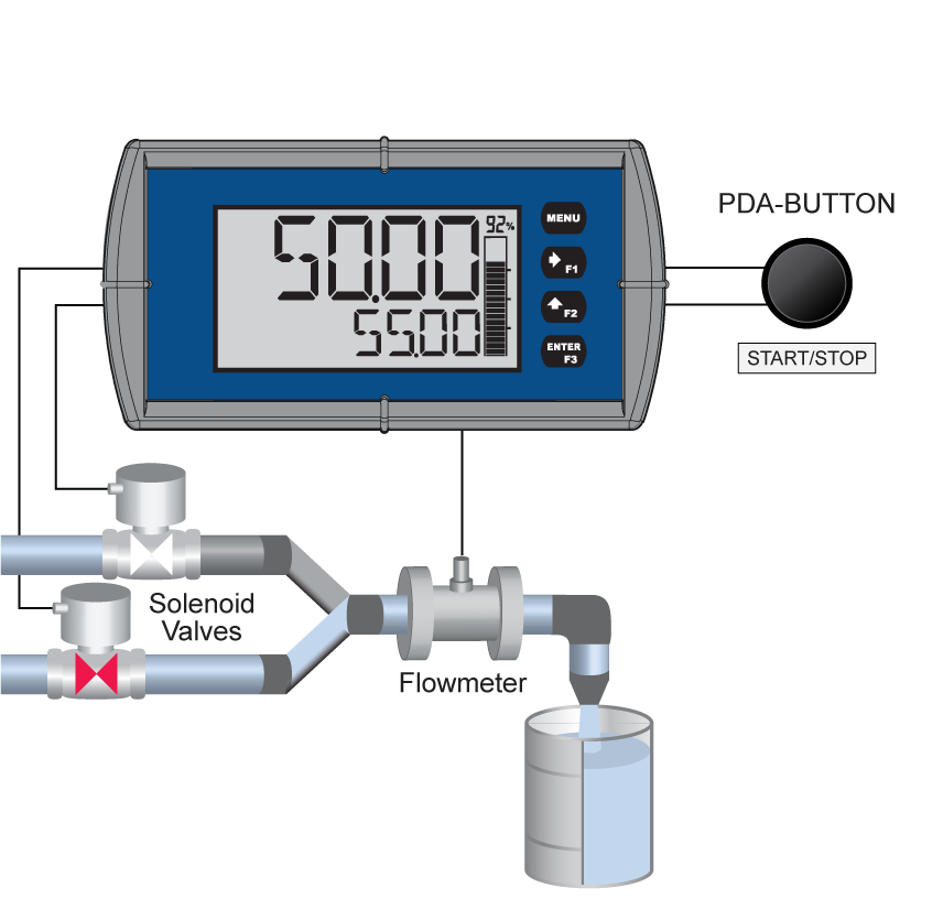 Batch control Step 3