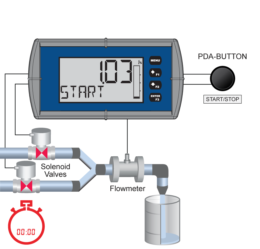 Batch control Step 6